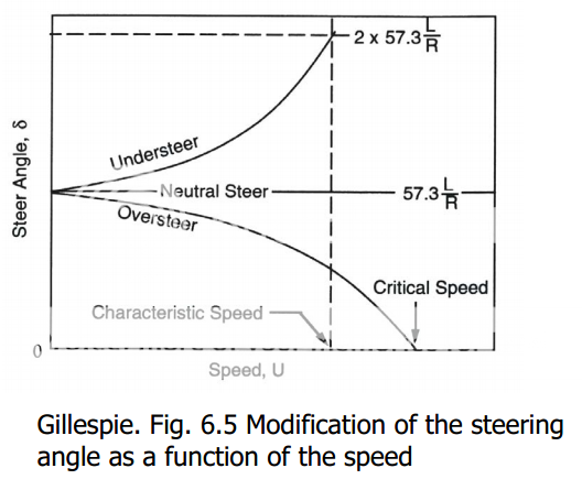 steerangleasafunctionofspeed.png