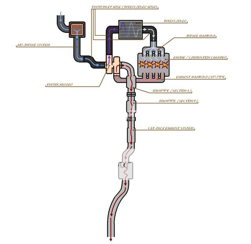 TURBOCHARGEDENGINEDIAGRAM.jpg