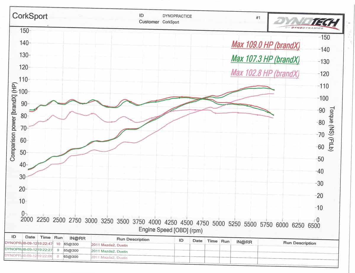 Mazda2dyno.jpg