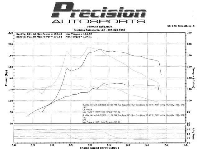 dyno-1.jpg