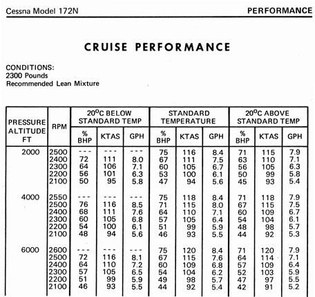 Cruise-Performance-Chart-96-dpi.jpg
