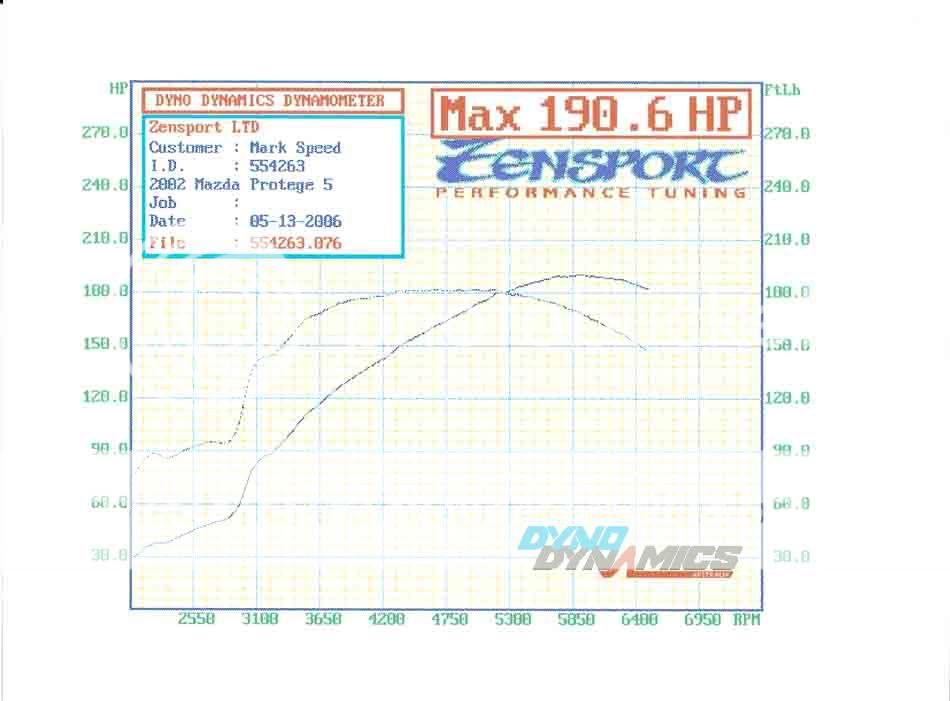 Dyno05-13-2006TQ.jpg