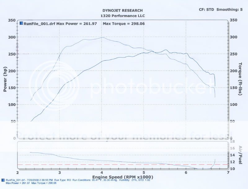 dyno1.jpg