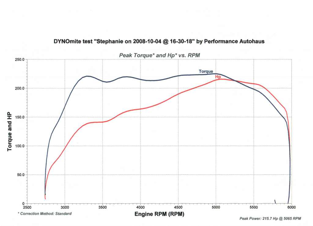 dyno4.png