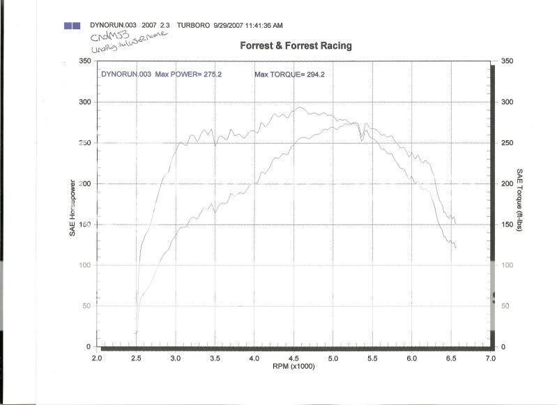 dyno001.jpg