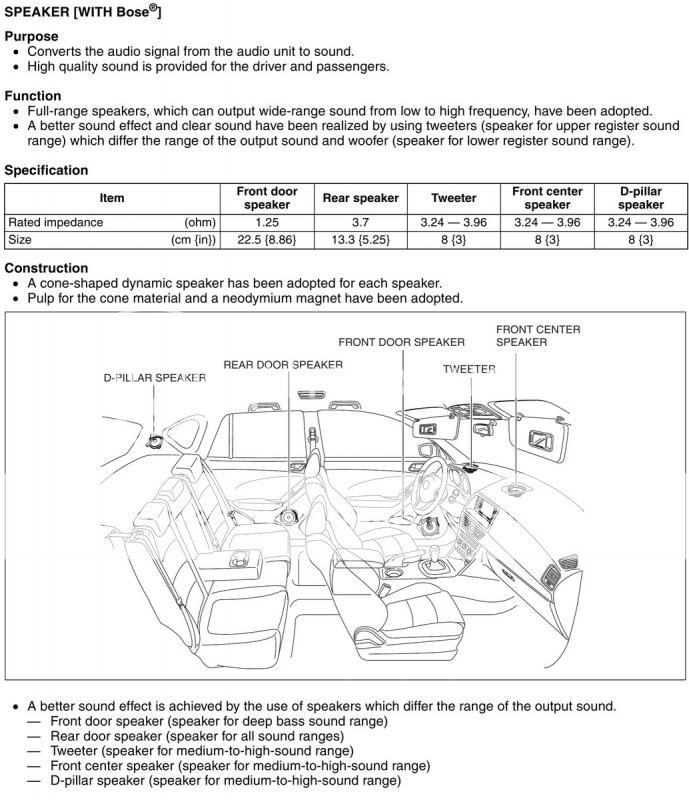 historie duft Nøgle CX-5 Bose Speaker Specs | Mazdas247