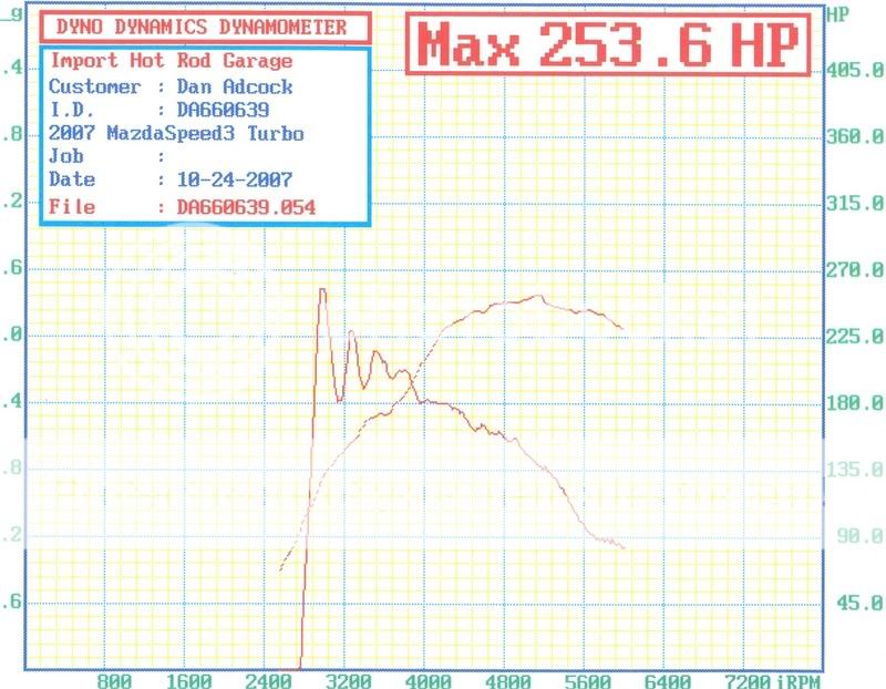 dyno1.jpg