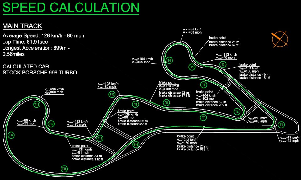 speed_chart.jpg