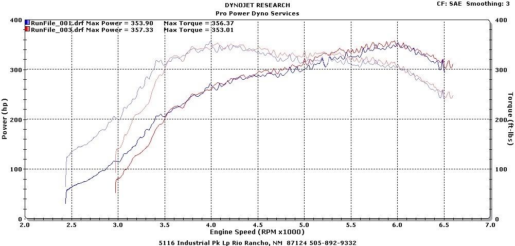 3071dyno.jpg