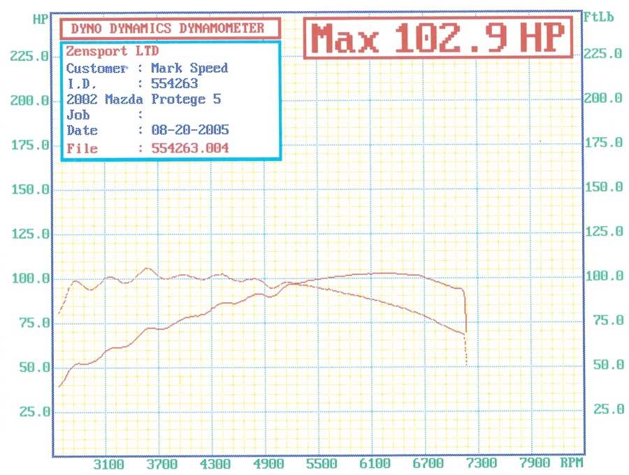 Dyno08-20-2005.jpg