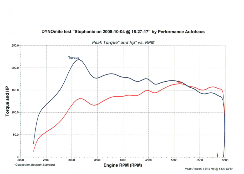 Dyno2.png