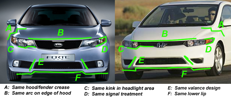 Kia_Forte_Honda_Civic_Ripoff_by_cash68.jpg