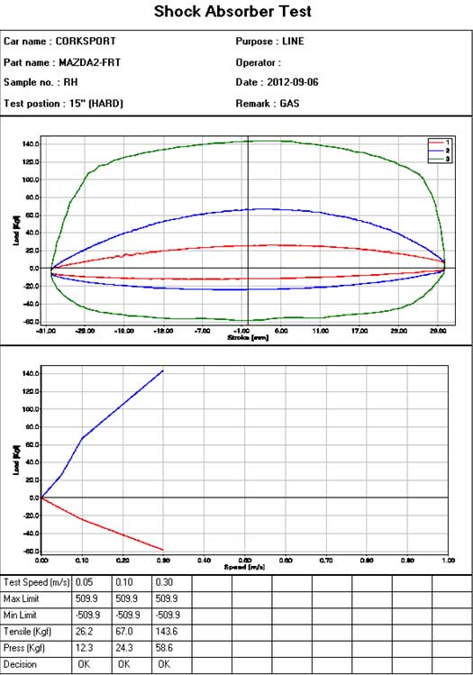 Mazda-2-adjustable-shocks-hard.jpg