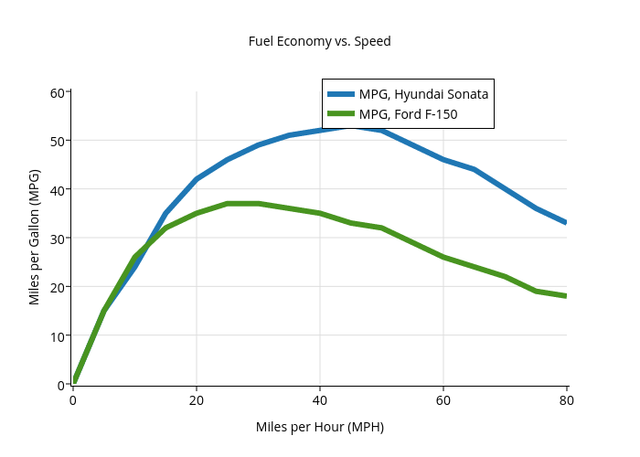 fuel-economy-vs-speed.png