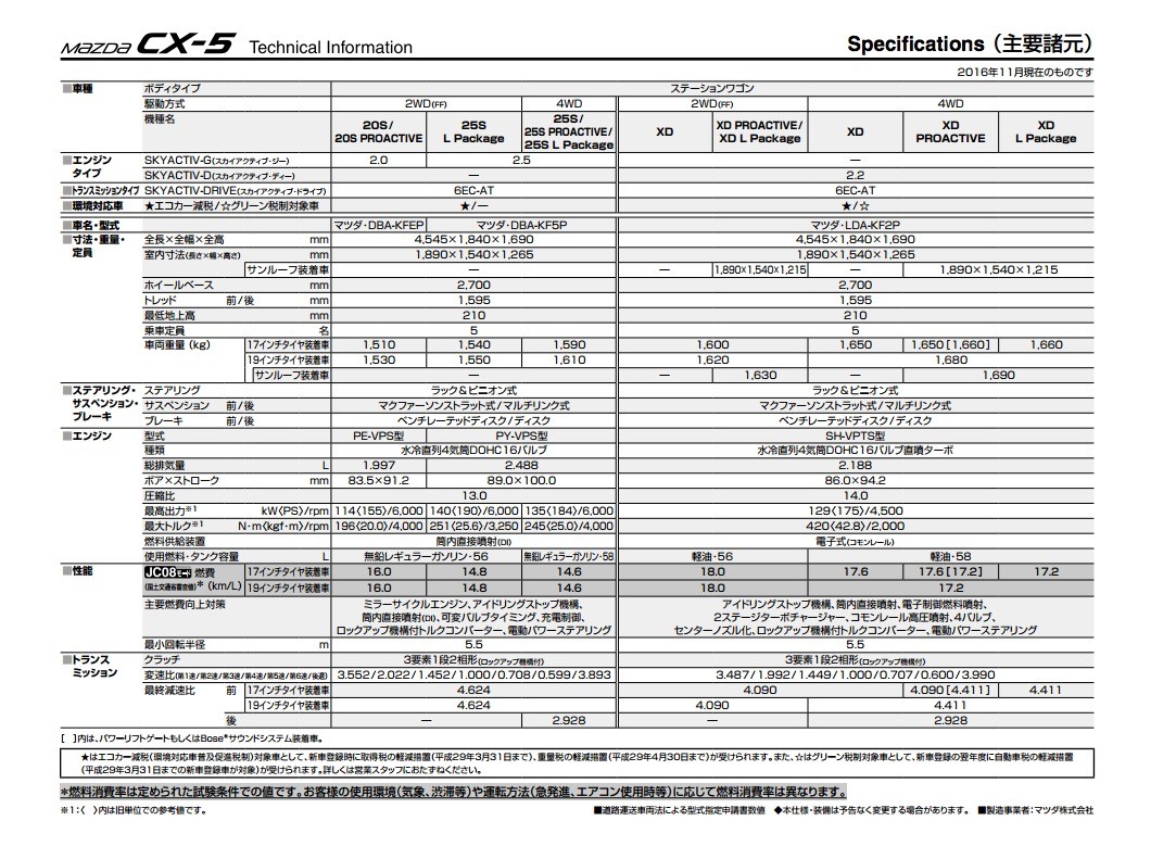 cx-5-japan_2.jpg