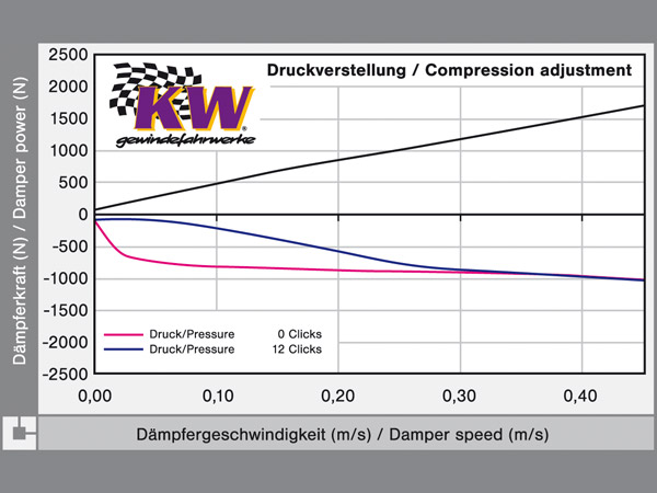 Ventiltechnik_Statistik2.jpg