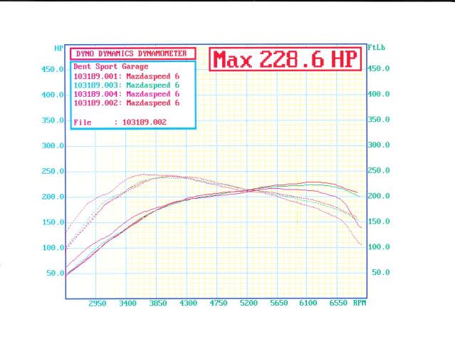 Dyno3_20_2009.jpg