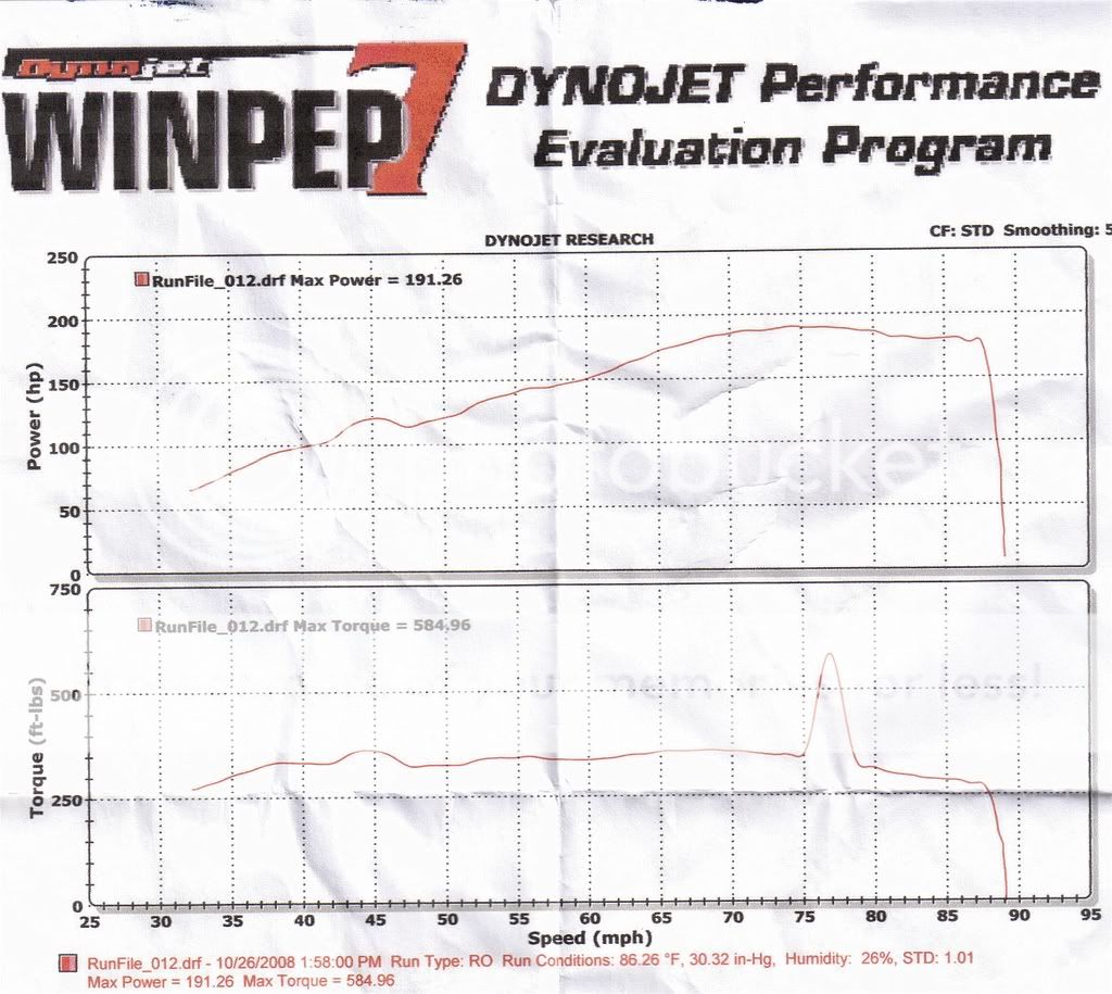 Dyno Products – DynoProd