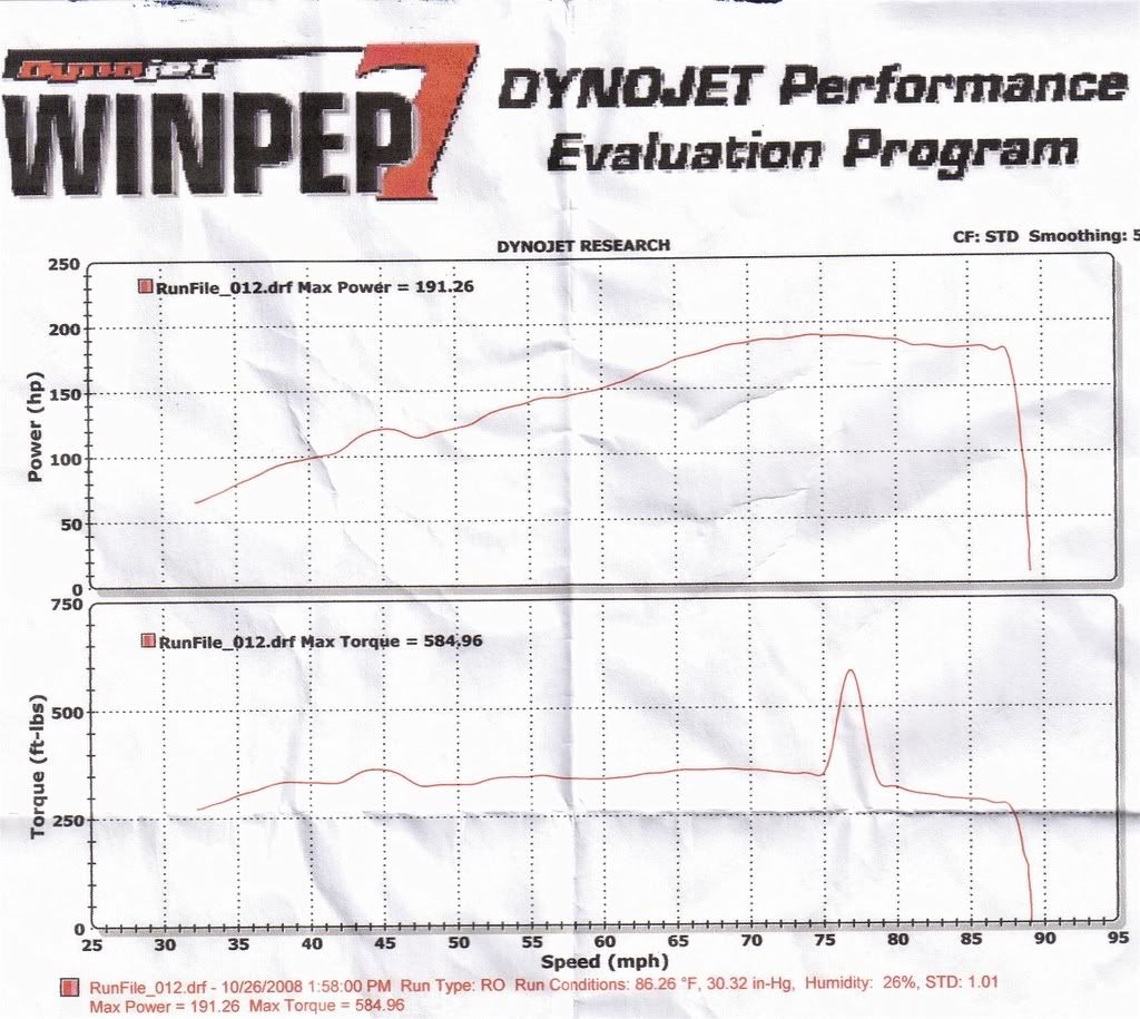 Dyno Products – DynoProd