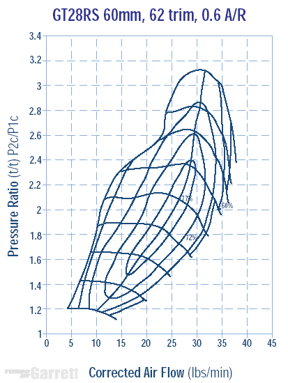 gt28rs-compressormap.gif