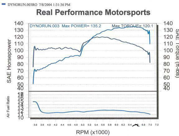 9008-1998-Honda-Prelude-Dyno.jpg