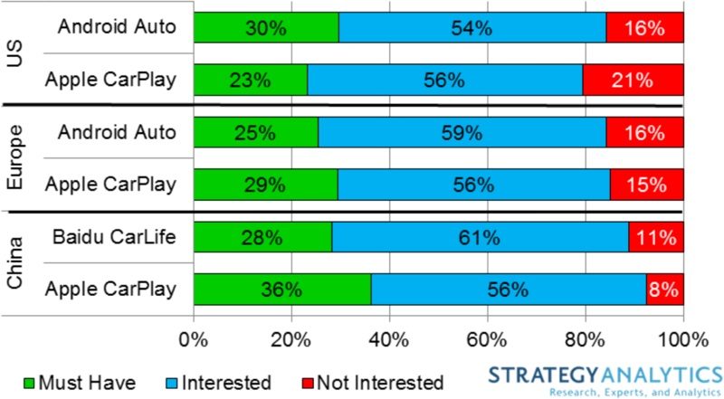 strategyanalyticscarplay-800x441.jpg