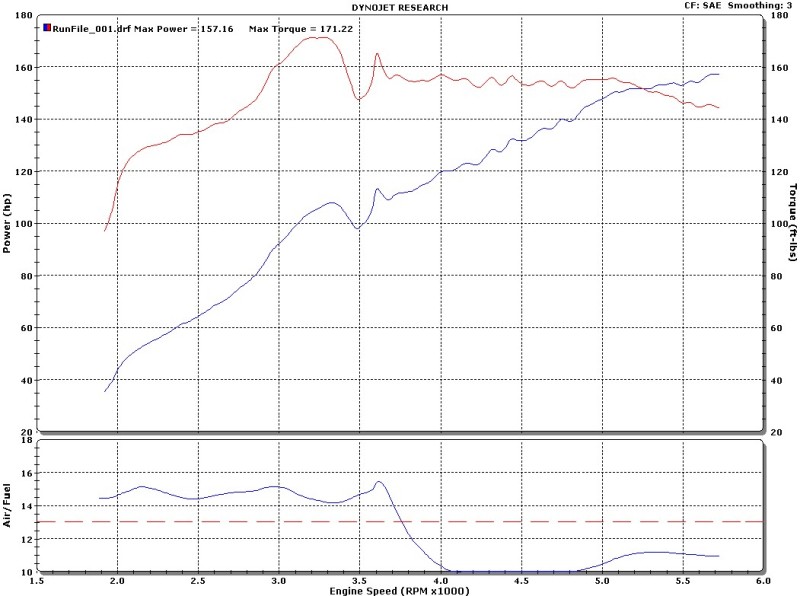 dyno01.jpg