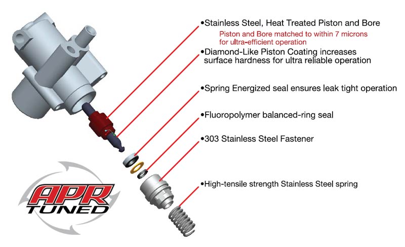 apr_fsi_pump.jpg