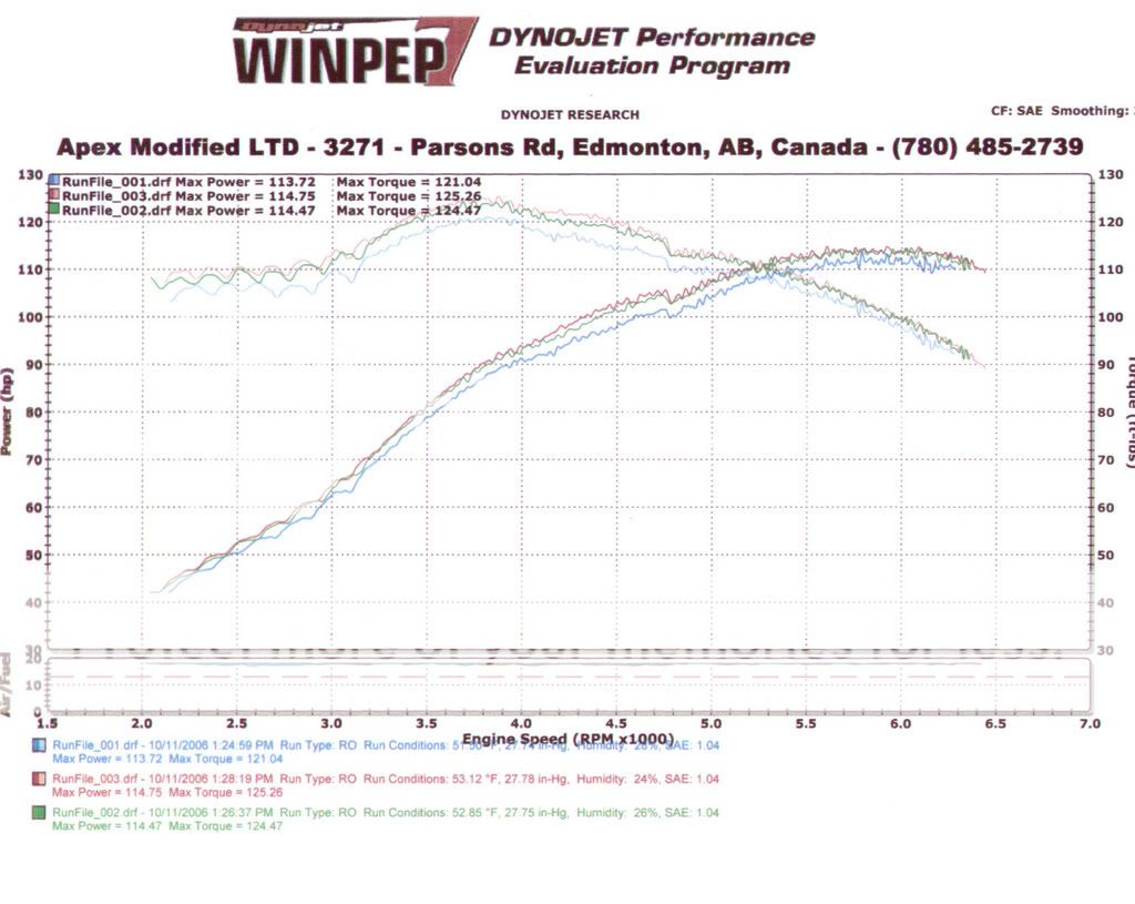 dyno.jpg