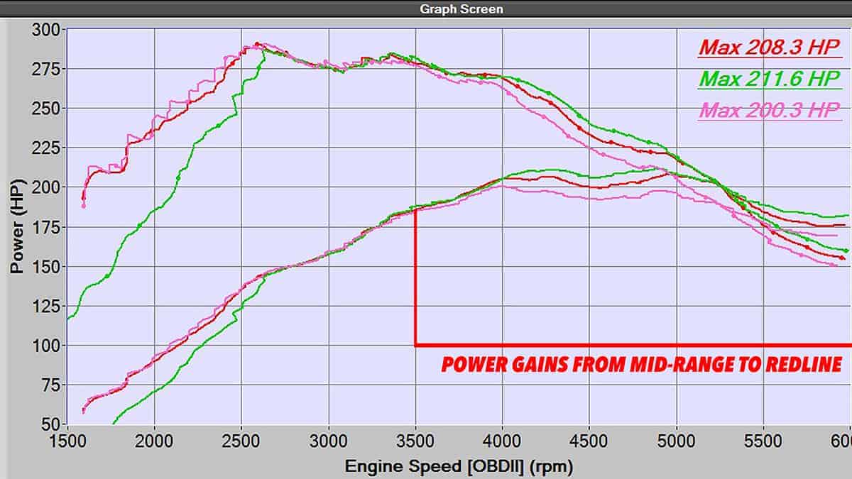 Intake%20Dyno.jpg