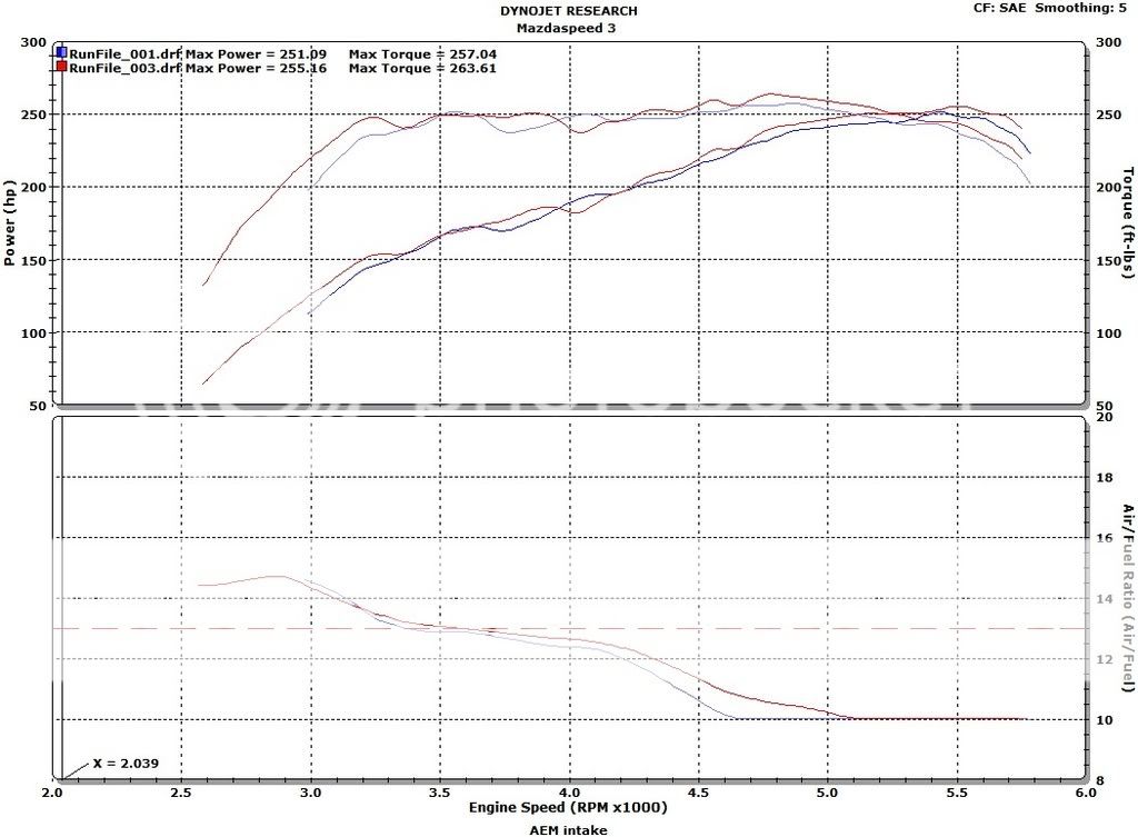ms3dyno.jpg