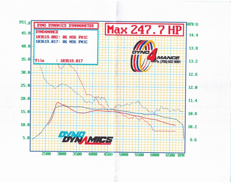 DYNO4mance1.jpg