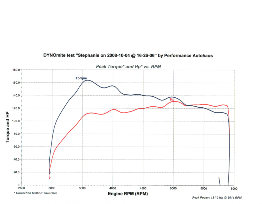 Dyno1.png