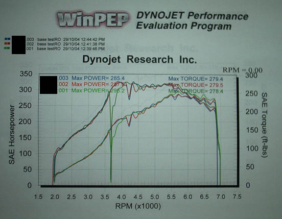 dyno-1.jpg