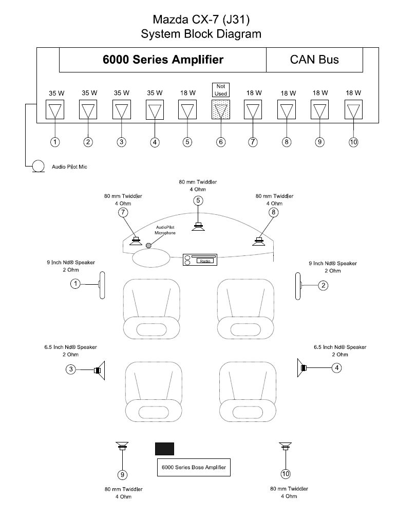 MazdaBoseDiagram.jpg