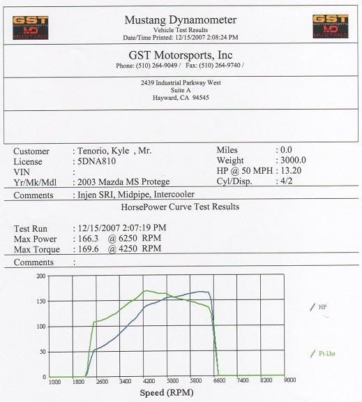 MyDynoChart1.jpg