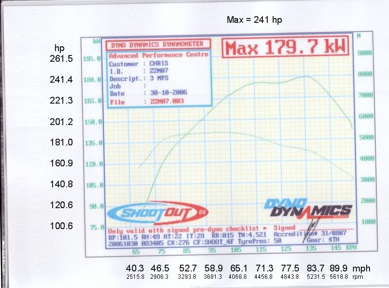 zzzoomdyno.jpg