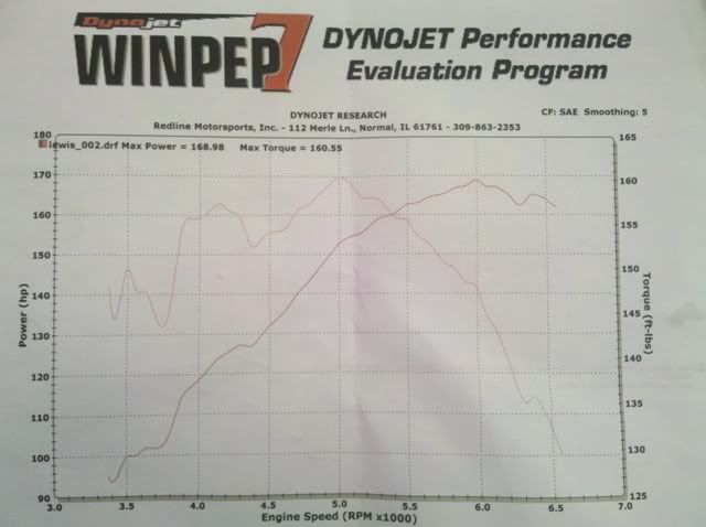 dyno.jpg
