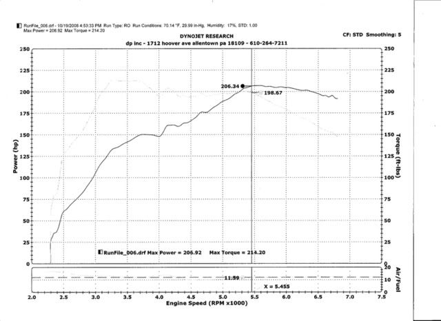 dyno2.jpg