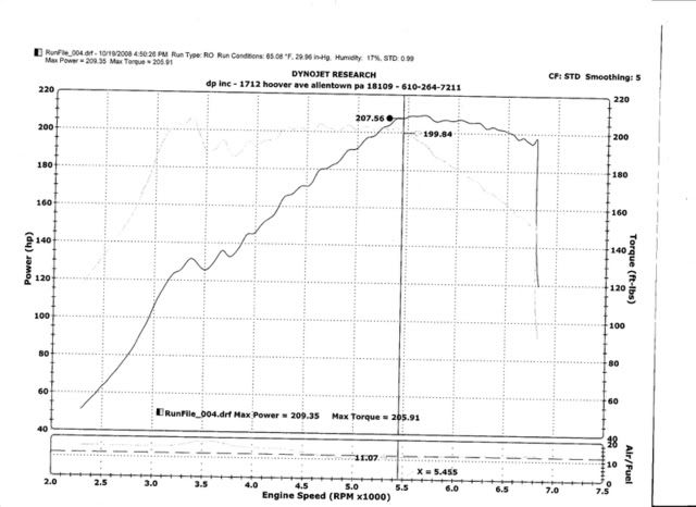 dyno1.jpg