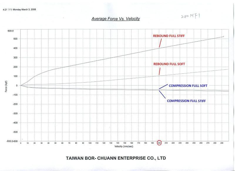 Civic-FRONTdyno.jpg