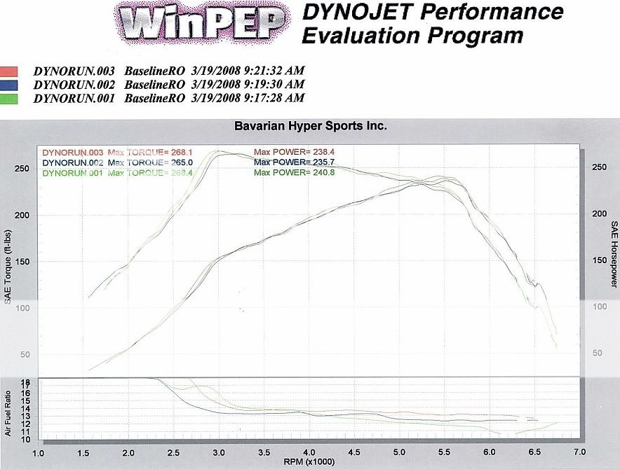 DynoII.jpg