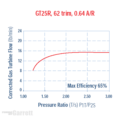 gt25rturbine.gif