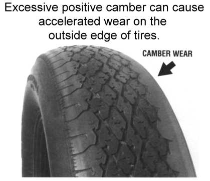 camber-wear.JPG