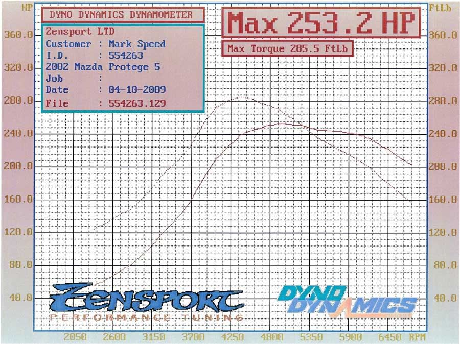 Dyno04-10-2009.jpg