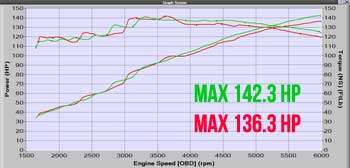 axm-6-117-SkyActiv-SRI_chart.jpg