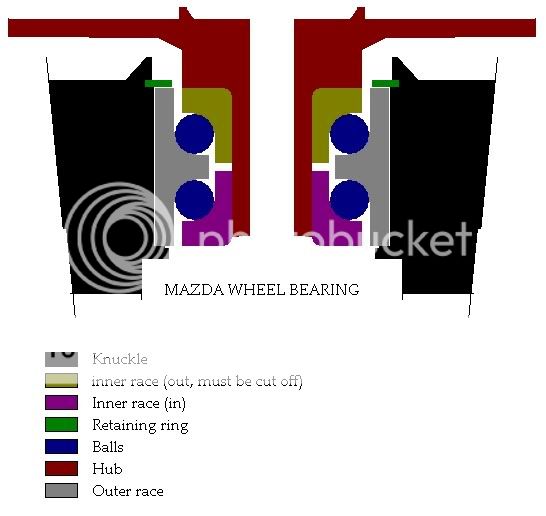 MAZDAWHEELBEARINGCROSSSECTION.jpg