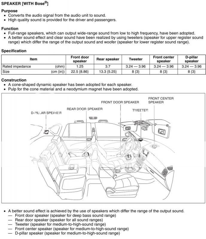 2013-2015 CX-5 Bose wiring diagram. What to tap to avoid Bose processing. |  Mazdas247  Mazdas247