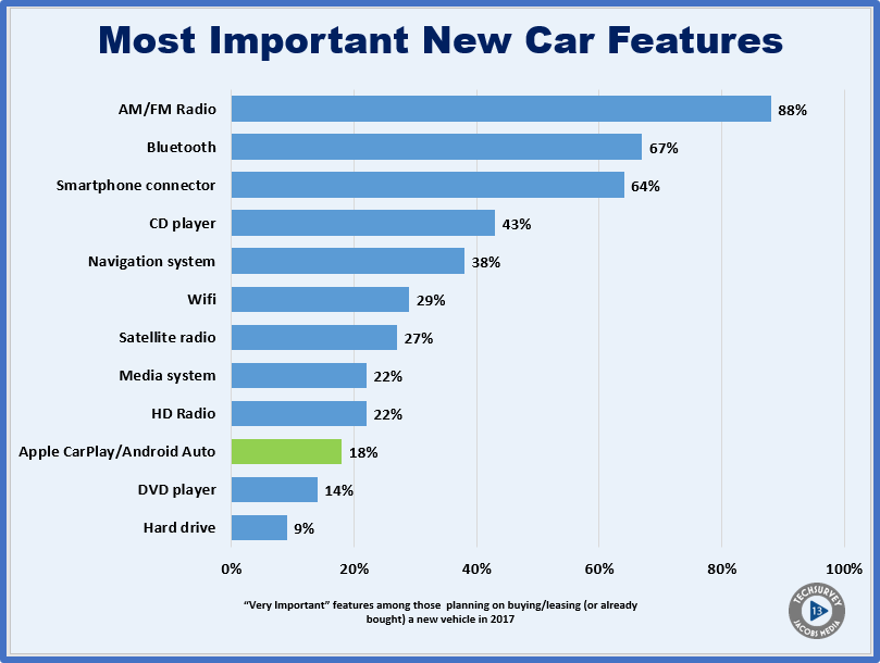 ts13-most-important-new-car-carplay.png