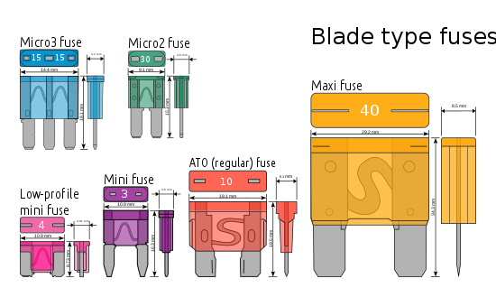 550px-Electrical_fuses%2C_blade_type.svg.png